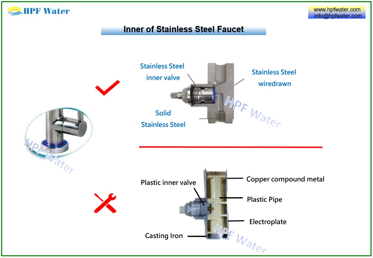 Customized Stainless Steel Faucet Lead-Free Stainless Steel inner valve  laser your own logo 